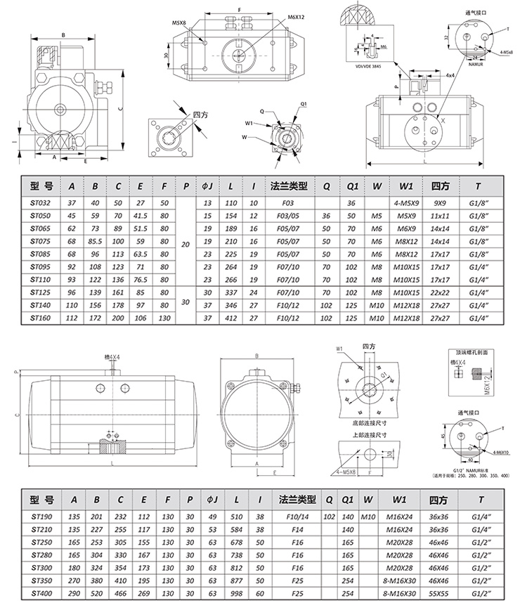 SEFORT氣動(dòng)執(zhí)行器選型