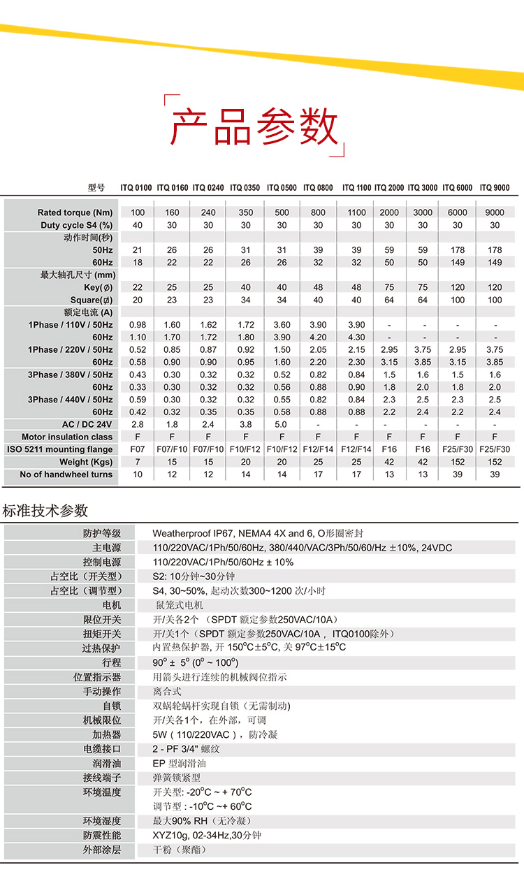 i-Tork電動(dòng)執(zhí)行器參數(shù)