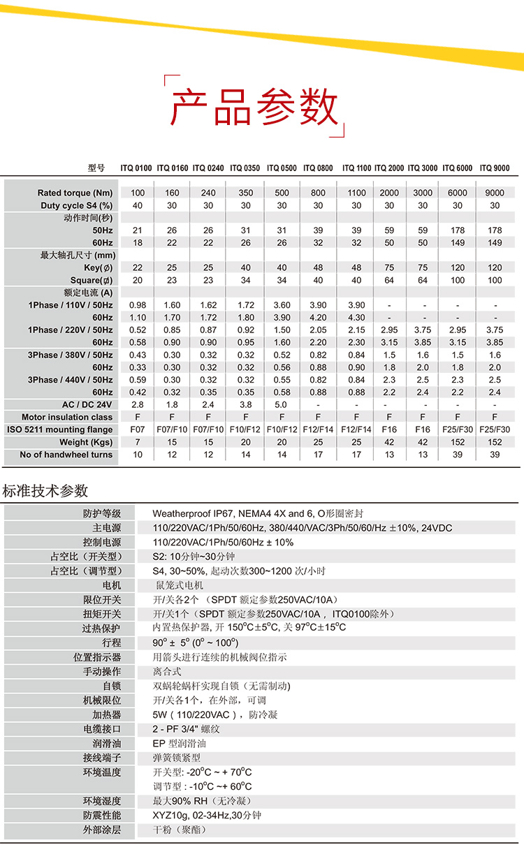 i-Tork電動(dòng)執(zhí)行器參數(shù)