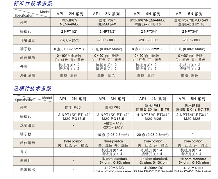 APL-510N限位開關參數(shù)