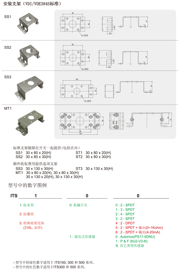 ITS-100限位開(kāi)關(guān)支架尺寸