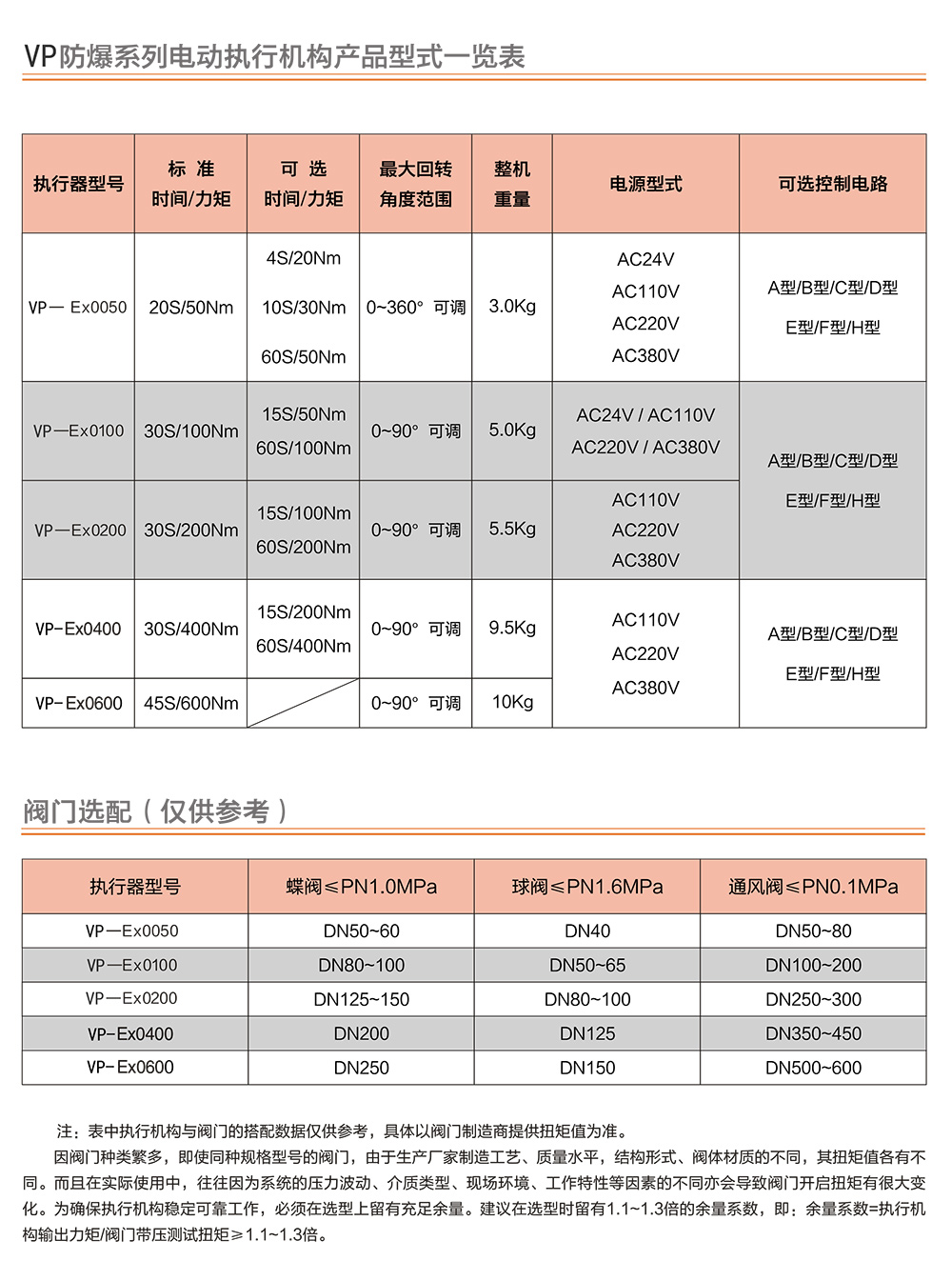 VEAPON防爆電動執(zhí)行器參數(shù)