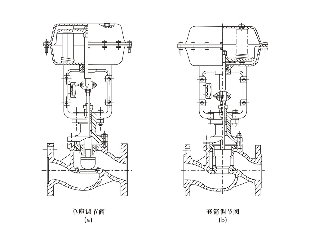 氣動調(diào)節(jié)閥結構