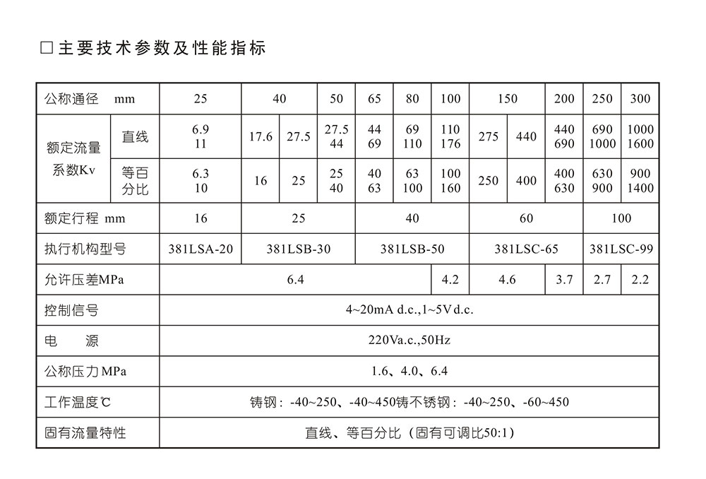 電動單座調節(jié)閥參數(shù)