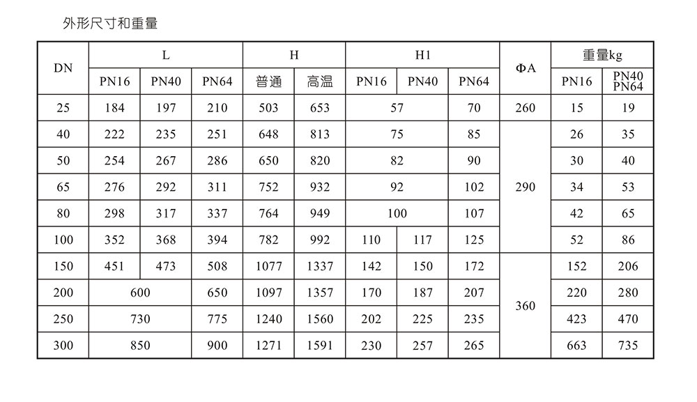 電動單座調節(jié)閥尺寸圖