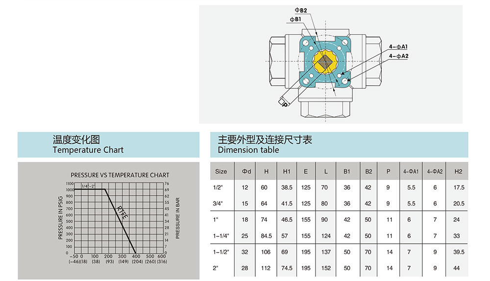 三通螺紋球閥參數(shù)