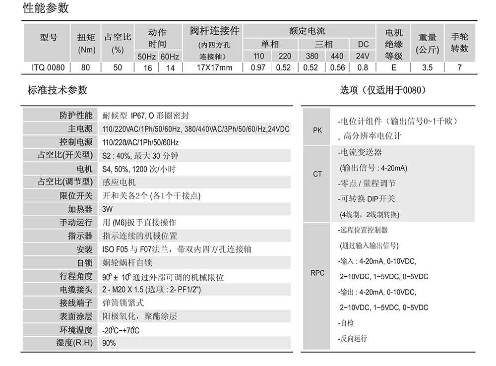 i-Tork電動執(zhí)行器參數