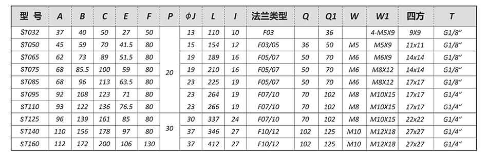 SEFORT氣動(dòng)執(zhí)行器尺寸