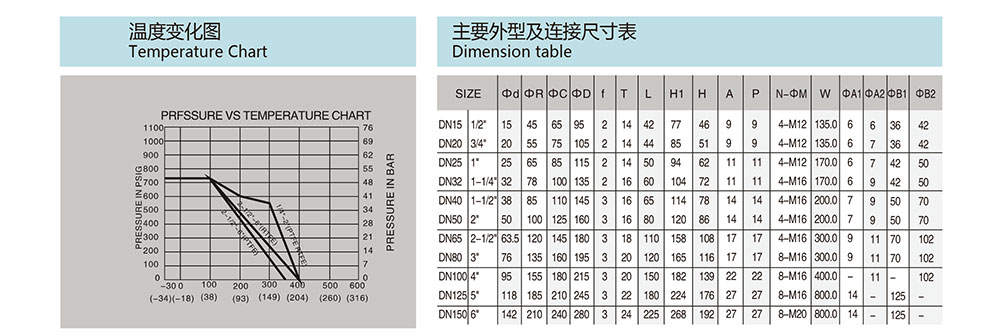 薄型對夾球閥尺寸圖